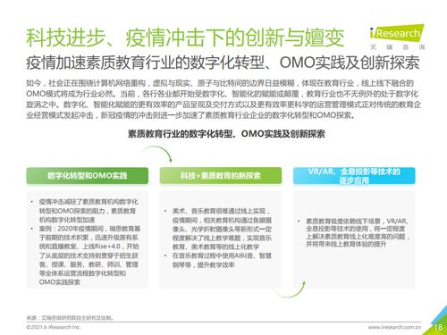 艾瑞咨詢2021年中國(guó)素質(zhì)教育行業(yè)趨勢(shì)洞察報(bào)告解析